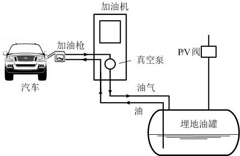 油氣回收檢測(cè)示意圖