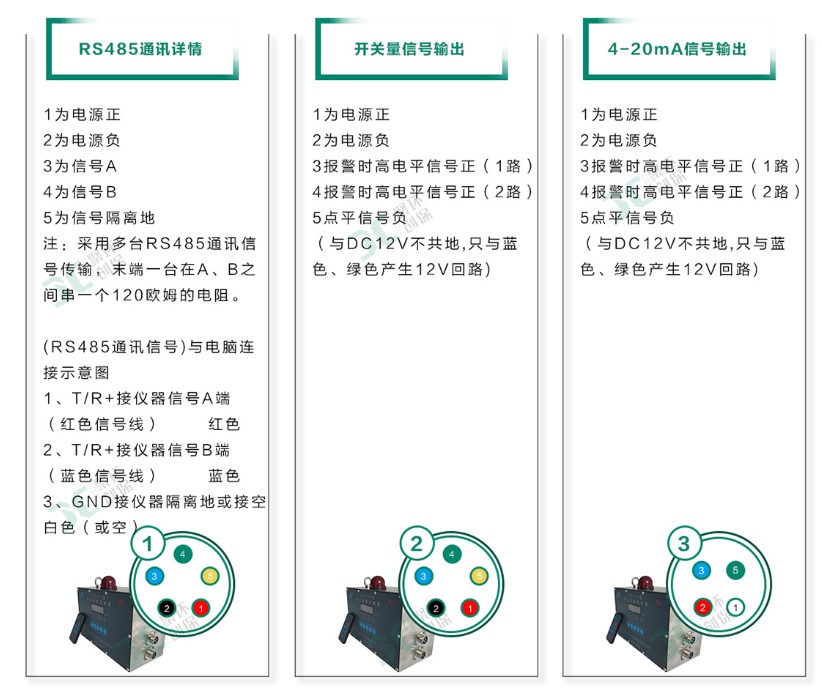 GCG1000粉塵濃度傳感器系統(tǒng)豐富接口