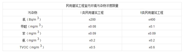 測(cè)氡儀：新家入住除了甲醛檢測(cè)外，小心氡氣超標(biāo)